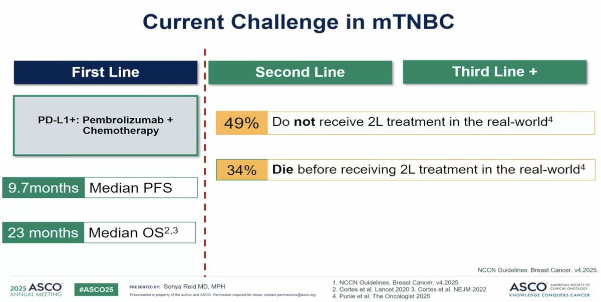 Jason A. Mouabbi MD (@jamouabbi) on Twitter photo The study reflects real-world data from Italy 🇮🇹 —where access to care is streamlined.
But in the U.S. 🇺🇸, without universal coverage and with major barriers like financial toxicity, what Dr. <a href="/Sonyareid07/">Sonya Reid, MD MPH</a> presented is our harsh reality. We must confront this disparity—urgently. The study reflects real-world data from Italy 🇮🇹 —where access to care is streamlined.
But in the U.S. 🇺🇸, without universal coverage and with major barriers like financial toxicity, what Dr. <a href="/Sonyareid07/">Sonya Reid, MD MPH</a> presented is our harsh reality. We must confront this disparity—urgently.