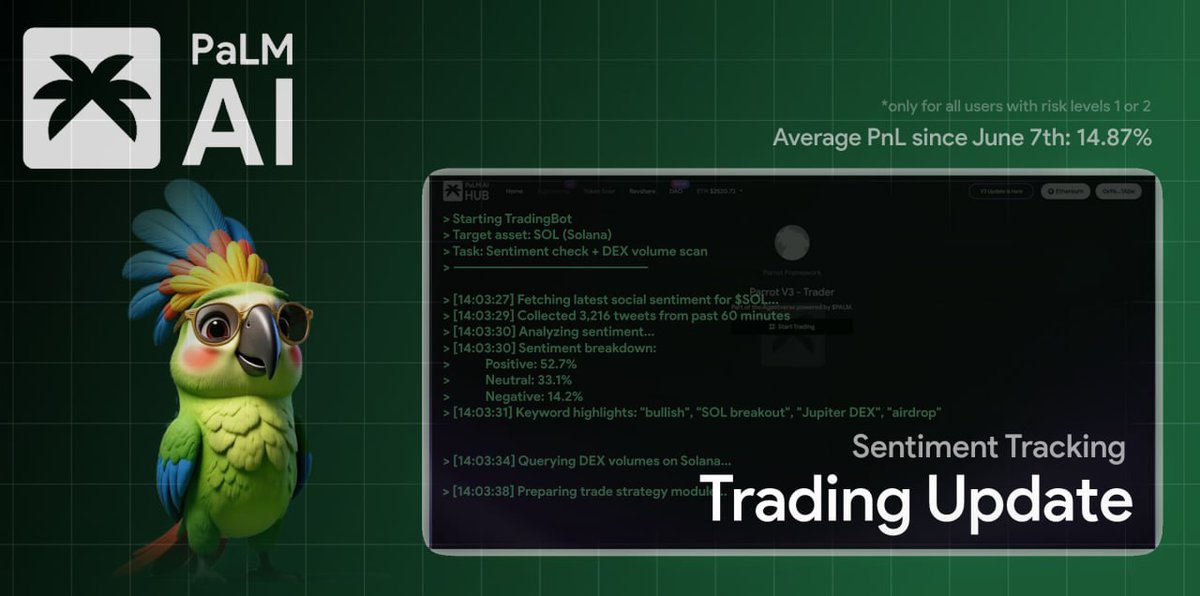 🛠 A major update for the $PALM V3 Trading Bot included in our Parrot Framework was rolled out overnight.

We've pushed out a new feature that focuses solely on Market Sentiment and weighs it against working trading strategies, directly affecting the process.

While Parrot trades