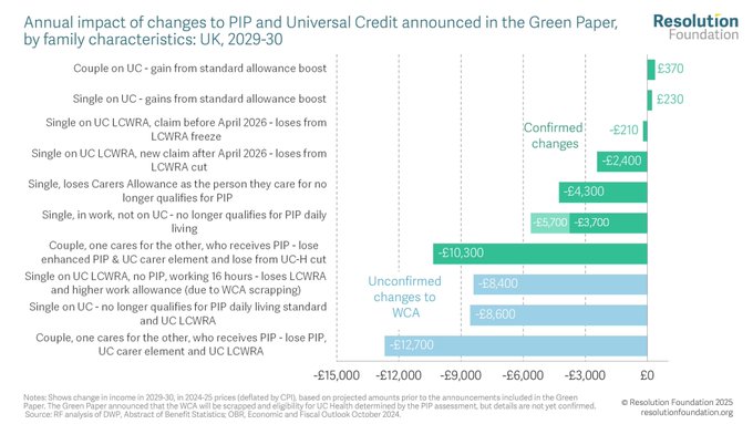 WallaceUofE's tweet image. You worked for and led this organisation for 10 years.  Is their research still valid now that you are in government?

#NotAMemeMuppet #NotGarbage