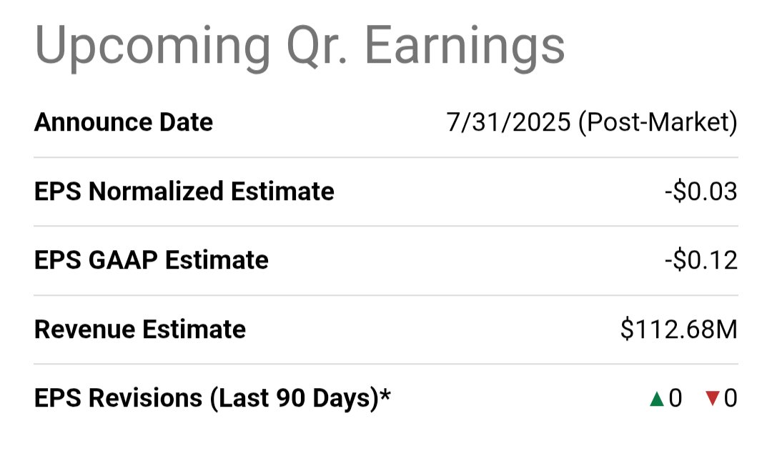 Analyst Q2 earnings estimates for $MSTR - they think it's still a BI software company. Bewilderment incoming. 99% of TradFi is still asleep. GAAP earnings will be $40-$50 per share.