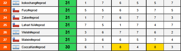 Al fin me saque la mufa del dia 1, vamos a ver hasta donde se llega 🤠