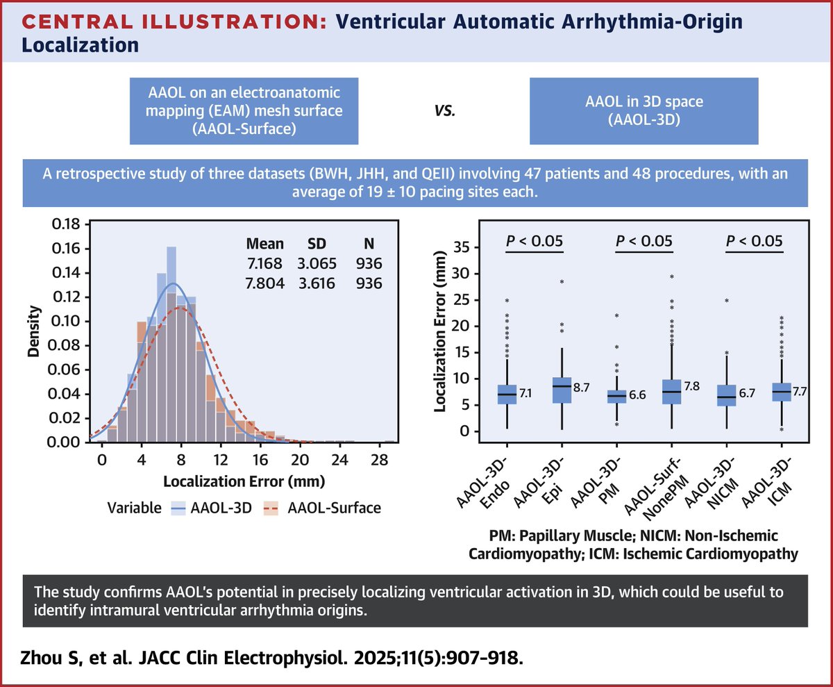 JACC Journals tweet media