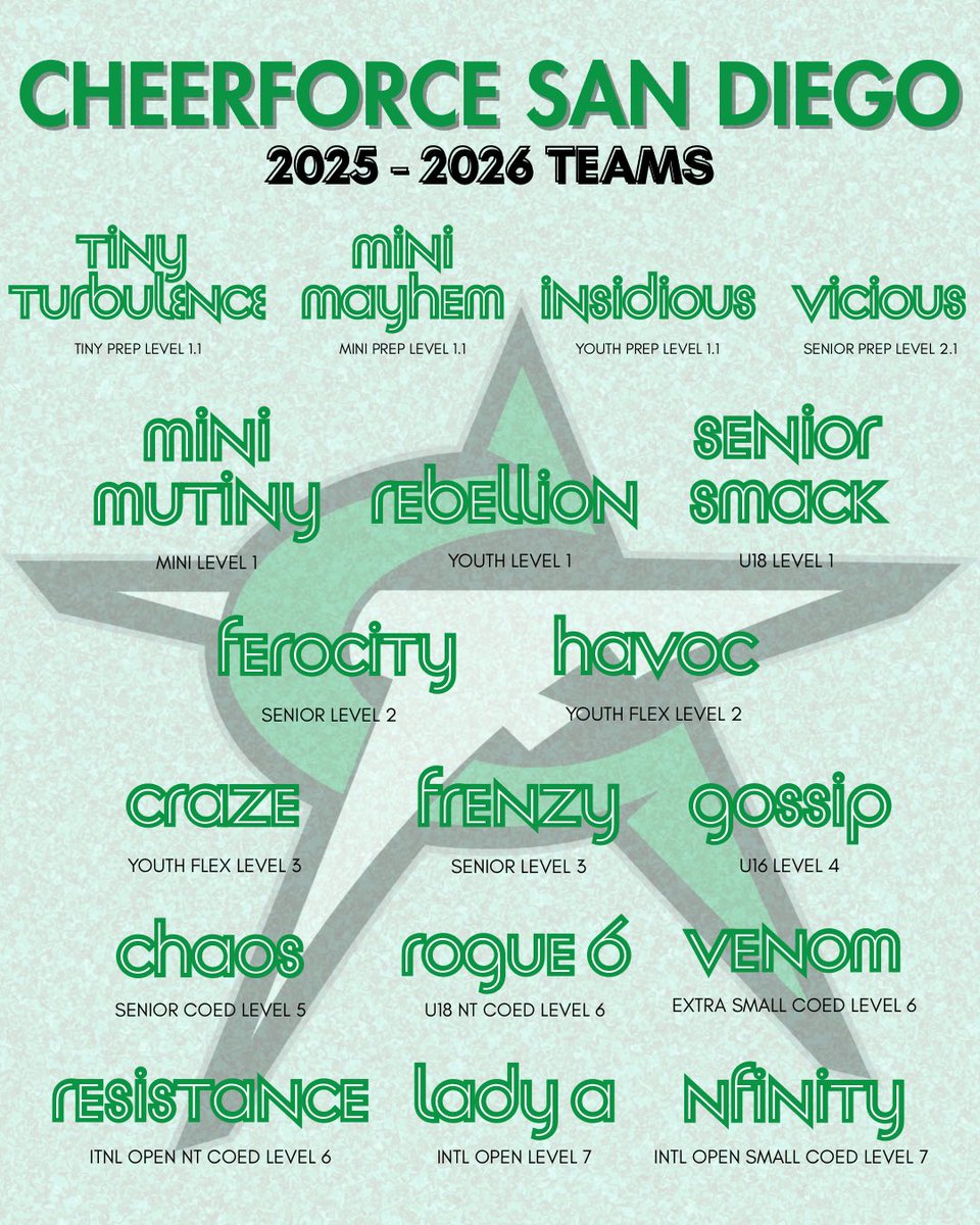 Week one of practices ✅

Season 2025-2026 with our 18 teams is off to an amazing start!!!