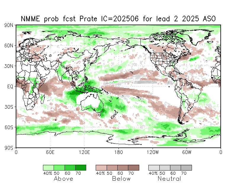 Latest NMME climate model mean shows cool neutral ENSO for peak season. In the Atlantic, warmest anomalies are in the subtropics, which will probably lead to stability and subsidence. Consistent with this are dry precip anomalies across much of the basin.