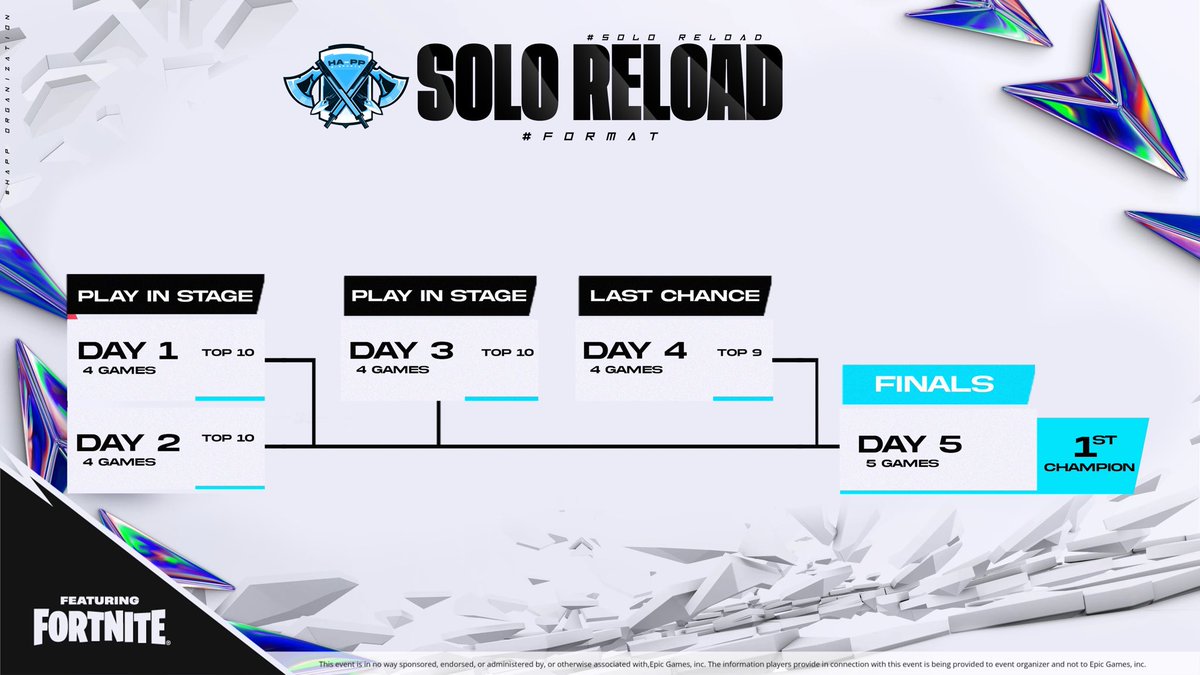 Get ready for the Solo Reload Cup, kicking off on June 13 with a $50 prize pool up for grabs! 🎮🔥

📅 Tournament Structure: 
- 4 Qualifiers to battle through.
- Top players advance to the finals for their shot at the prize!

🔗 Sign-up &amp; more details: discord.com/invite/QWXVxQ8…