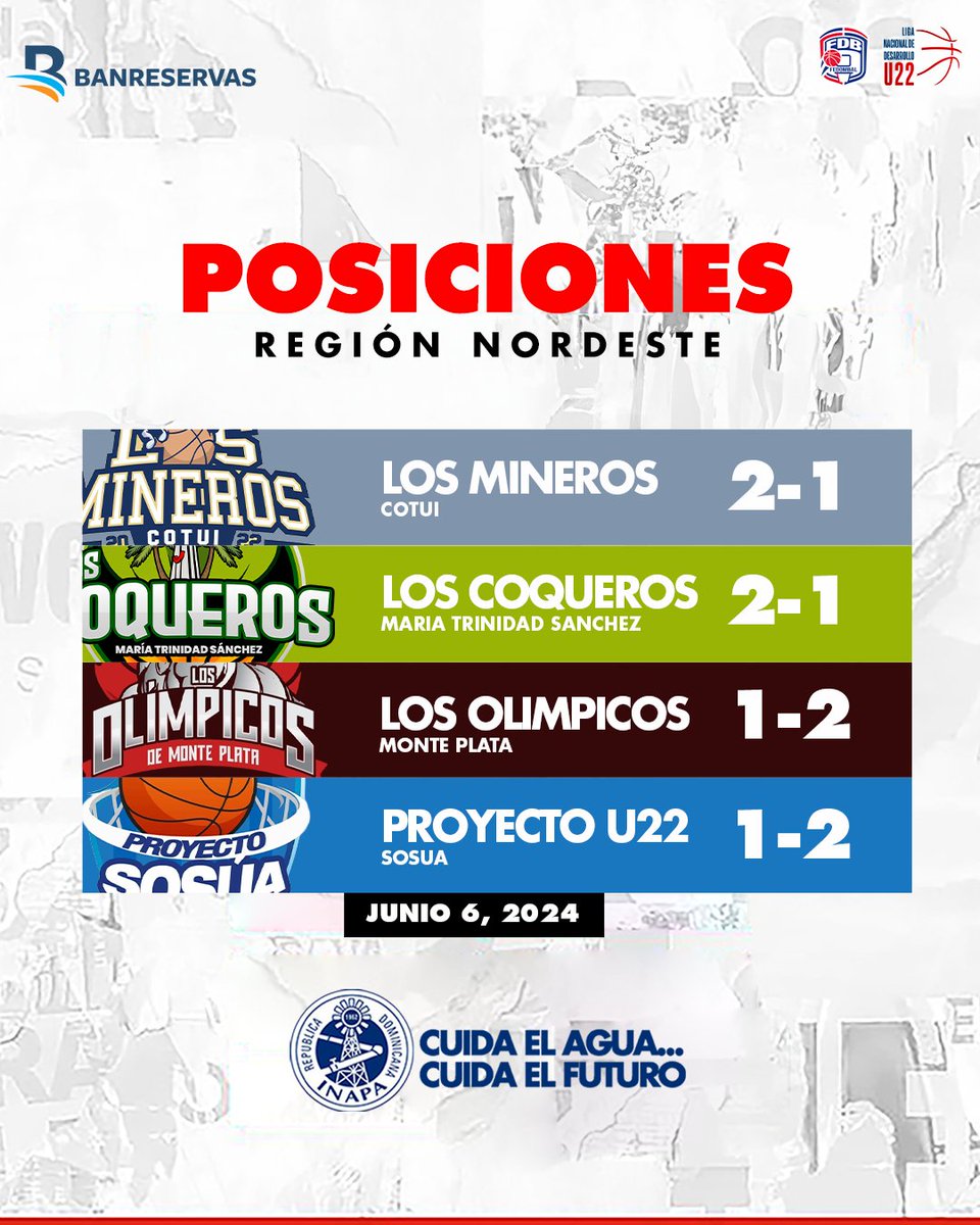 Proyecto Sosuau22 (@ProyectoSo13646) / Posts / X