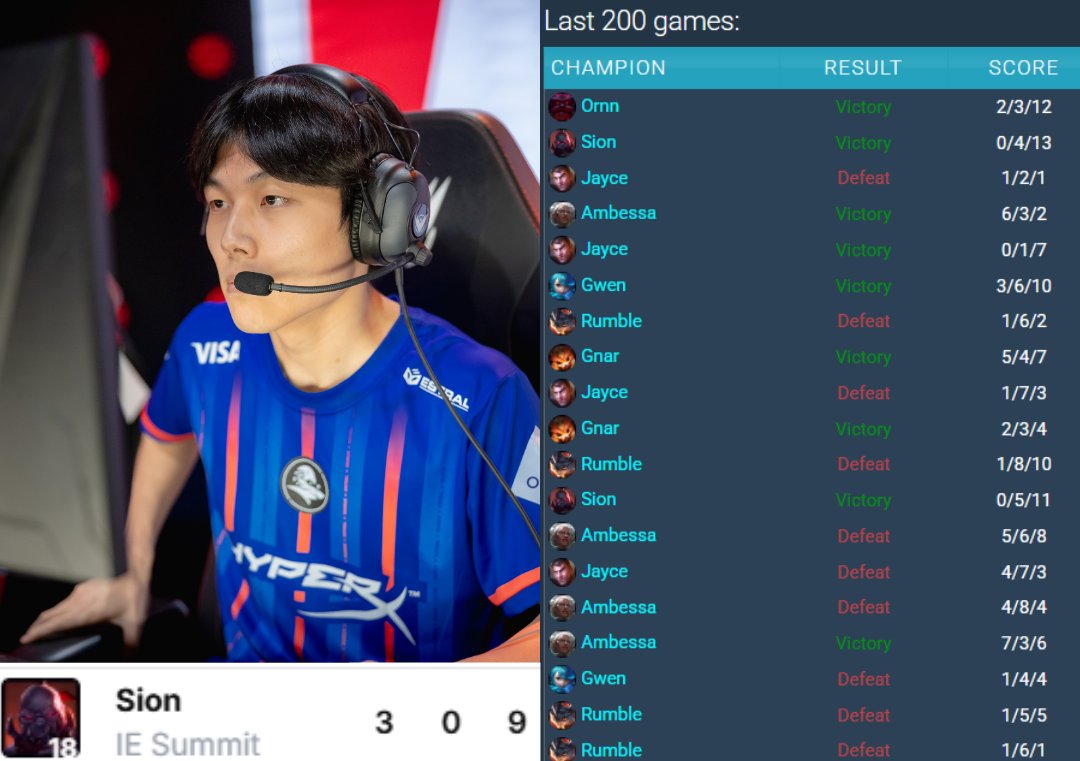 Curiosidade: nessa 1ª vitória da Isurus contra a Keyd, vimos pela 1ª vez uma partida em que o Summit NÃO morreu na LTA Sul!