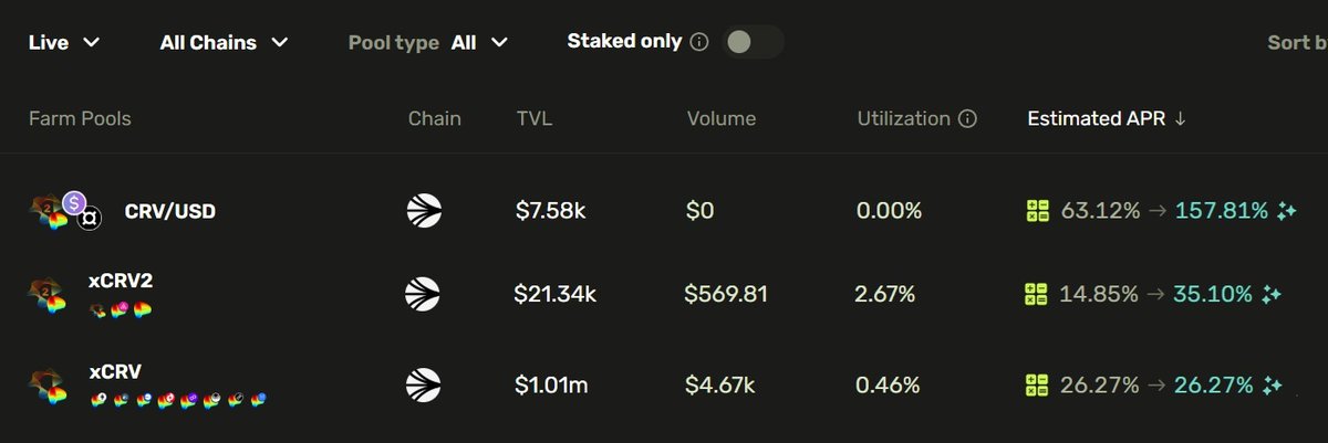 EYWA ✳️ powering CrossCurve (@eywaprotocol) on Twitter photo Up to 157% vAPR on <a href="/CurveFinance/">Curve Finance</a> $CRV pools in CrossCurve!
Farming in $CRV pools offers strong yields that will definitely please our users.
🔘 CRV/USD — up to 157.8%
🔘 xCRV2 — up to 35.1%
🔘 xCRV — 26.2%
Dive into CrossCurve and pick your pool:
app.crosscurve.fi/farm Up to 157% vAPR on <a href="/CurveFinance/">Curve Finance</a> $CRV pools in CrossCurve!
Farming in $CRV pools offers strong yields that will definitely please our users.
🔘 CRV/USD — up to 157.8%
🔘 xCRV2 — up to 35.1%
🔘 xCRV — 26.2%
Dive into CrossCurve and pick your pool:
app.crosscurve.fi/farm
