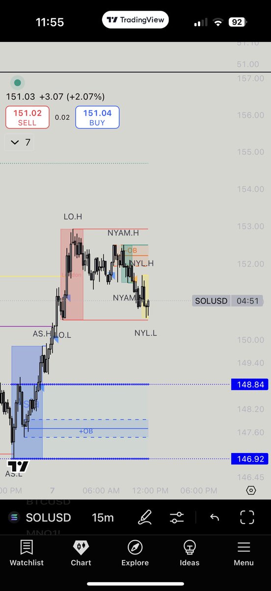 Still a good range, want it to go near initial balance