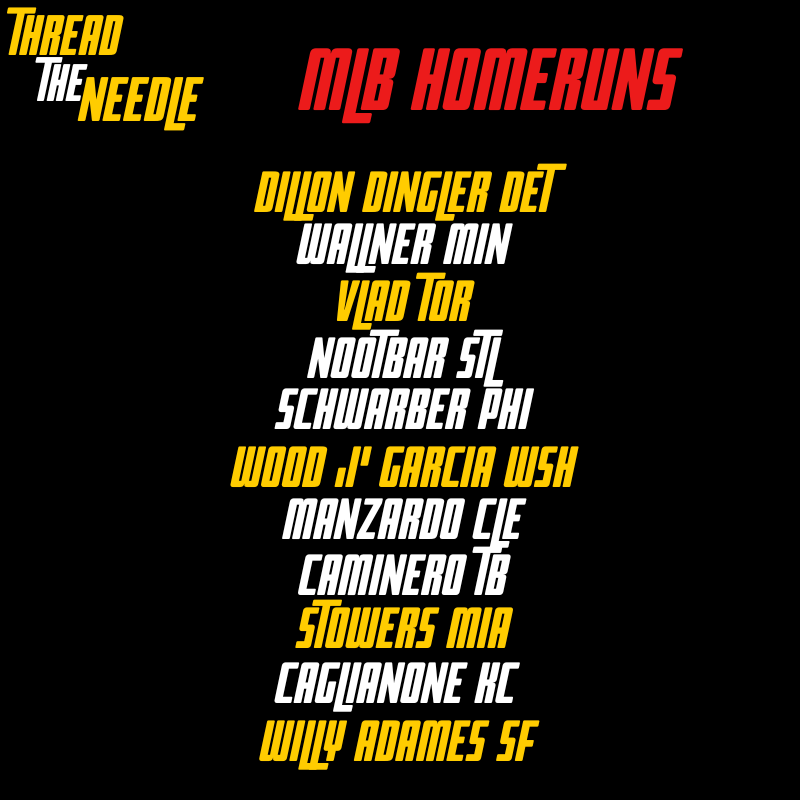 GriMeZT1's tweet image. #GamblingX #MLBHR #ThreadTheNeedle

All players have 90+EV/10+BRL against the pitch mix

No late games on this list, might do those later