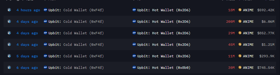 最近WCT、Anime、Mask这种upbit现货+binance合约或现货的爆拉爆砸币上轮周期其实挺多的，比如Loom、Hifi、YGG、Arpa、Lina，基本每个月都有2个。庄利用的就是熊市注意力集中，没见过妖盘的韭菜们大家也比较爱做空，看当天涨的比较多了就空进去，庄靠韩元所upbit和bithumb拉现货去爆空军，然后收网的时