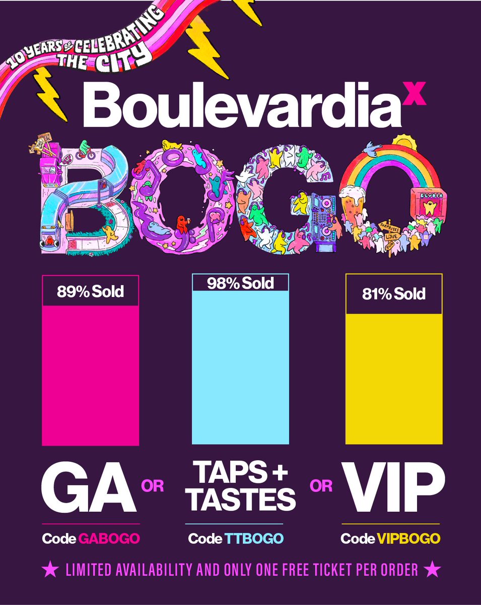 Here’s a quick update on the BOGO Flash Sale tickets sold. Hurry and snag yours before the Deal of the Decade is over! 

Get yours now: boulevardia.com/tickets/