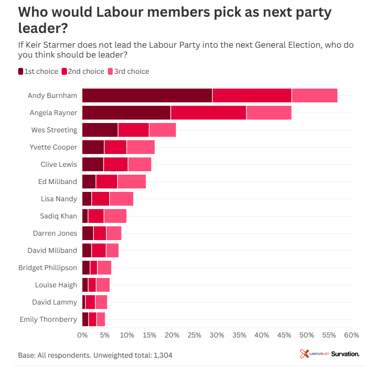 John Rentoul tweet media