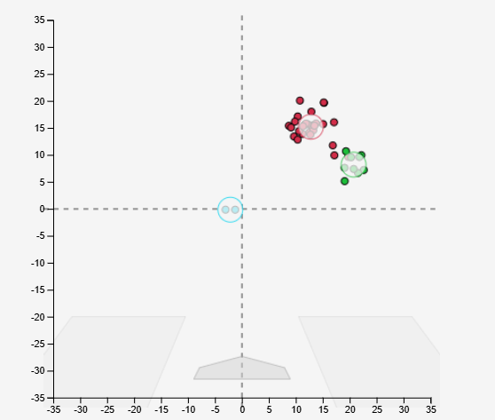 draftleaguedata's tweet photo. Through two innings on Friday, Carter Holjes struck out two batters without allowing a hit by flashing a plus changeup with a mid-90s fastball.

𝐅𝐁: 93.3 mph, (T95.6), 2136 rpm, 14.5" IVB, 12.2" HB
𝐂𝐇: 84.9 mph, 1969 rpm, 7.8" IVB, 19.7" HB

@SCSpikes | @carterholjes https://t.co/EdRwNyNv3r