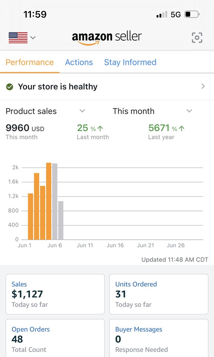 1K before Noon and it’s the weekend life is good