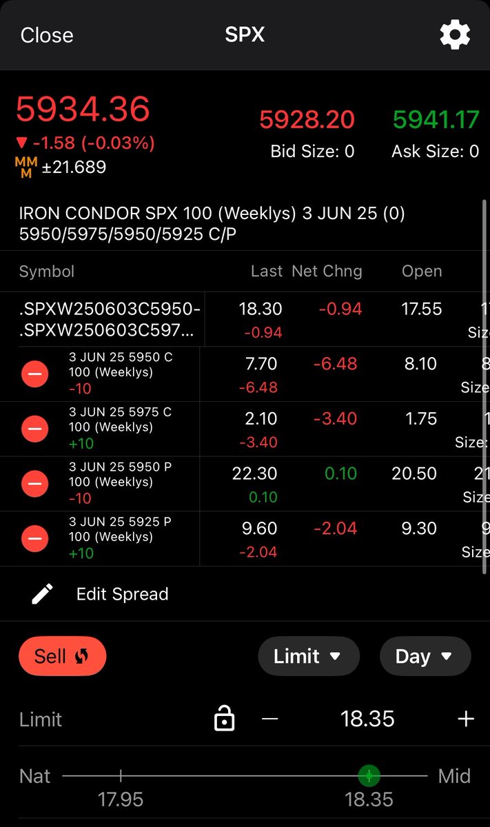 crews343's tweet photo. Monday and Tuesdays #SPX results #ironcondor #OptionsTrading. These plays are put out at open and close suggestions given throughout the day. #Optionselling $SPY $SPX $QQQ https://t.co/UBFI2X22jB