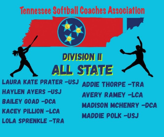 Laura Kate Prater-2026 C/INF/UTL (@lauraprater07) on Twitter photo So blessed to have received all-district, all-region (MVP), and all-state this season! <a href="/softball_usj/">USJ SOFTBALL 🥎</a> <a href="/USJAthletics/">USJ Bruins Athletics</a> <a href="/DeltaStateSB/">Lady Statesmen Softball</a> So blessed to have received all-district, all-region (MVP), and all-state this season! <a href="/softball_usj/">USJ SOFTBALL 🥎</a> <a href="/USJAthletics/">USJ Bruins Athletics</a> <a href="/DeltaStateSB/">Lady Statesmen Softball</a>