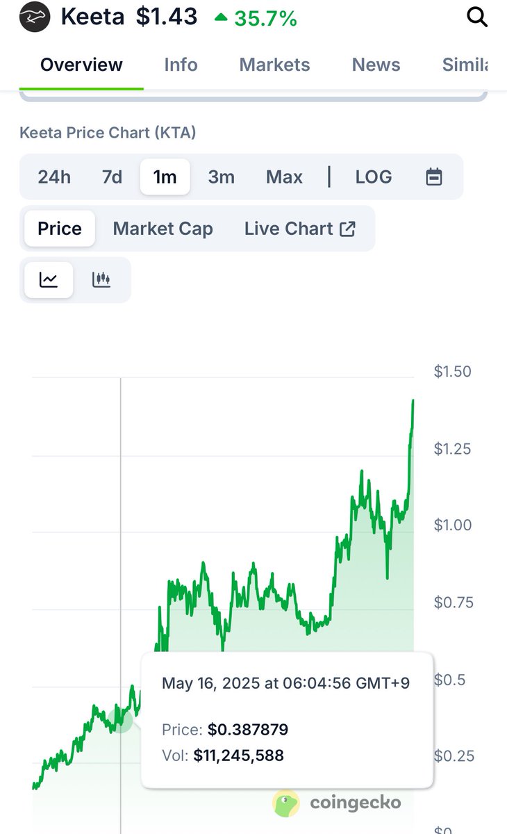 What a cook $KTA 

(Tp’ed some as well, moonbag left)