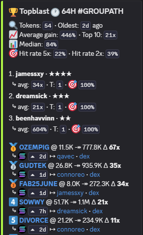 Topblast the last couple days! 

Always cooking never sleeping😴