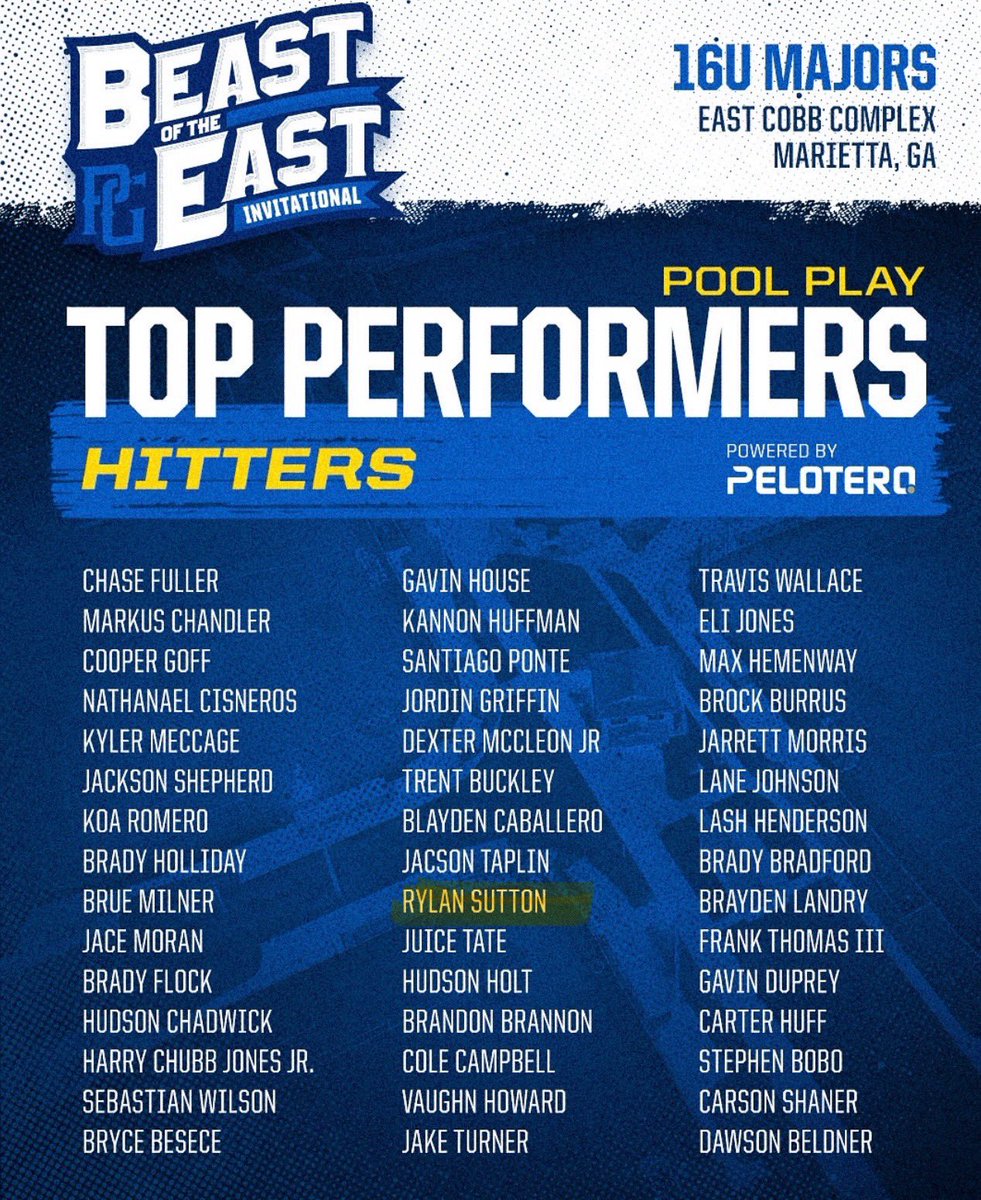 Midland National 2027 (@midlandrsmw27) on Twitter photo Strong hitting performance from <a href="/Rylansutton2027/">Rylan Sutton</a> <a href="/PGMidwestBB/">Perfect Game Midwest Baseball</a> <a href="/PrepBaseballMO/">Prep Baseball Missouri</a> Strong hitting performance from <a href="/Rylansutton2027/">Rylan Sutton</a> <a href="/PGMidwestBB/">Perfect Game Midwest Baseball</a> <a href="/PrepBaseballMO/">Prep Baseball Missouri</a>