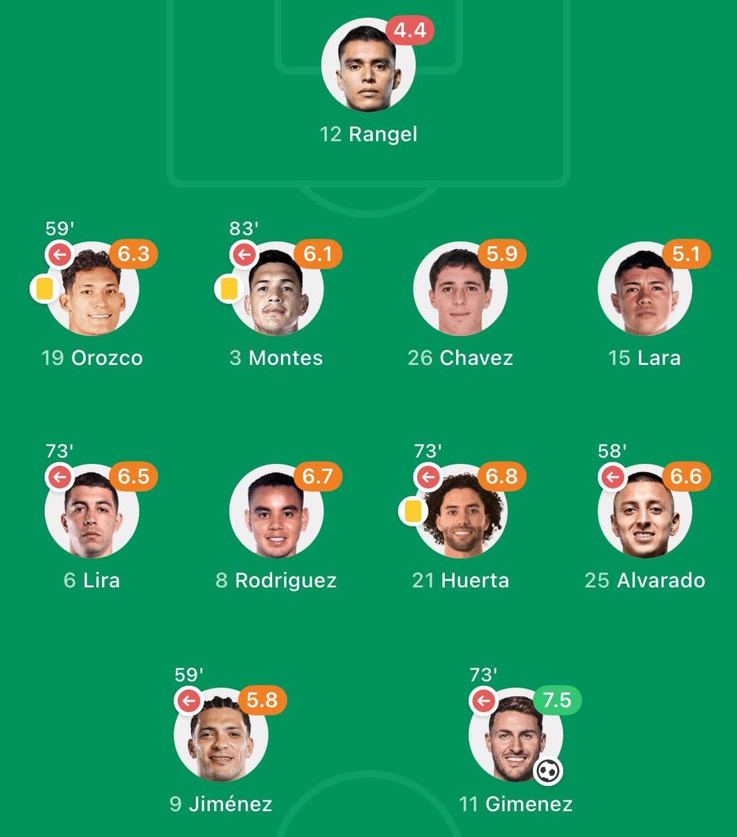 La Naranja Mecánica: 🔥