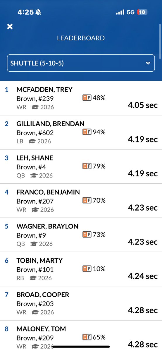 Shane Leh (@leh_shane) on Twitter photo Had a great time at <a href="/LehighFootball/">Lehigh Football</a> today! Got great work in at QB AND DB!!!! Can’t wait to be back on campus! BEST COMBINE SCORE TODAY! All measurements are below⬇️⬇️ Had a great time at <a href="/LehighFootball/">Lehigh Football</a> today! Got great work in at QB AND DB!!!! Can’t wait to be back on campus! BEST COMBINE SCORE TODAY! All measurements are below⬇️⬇️