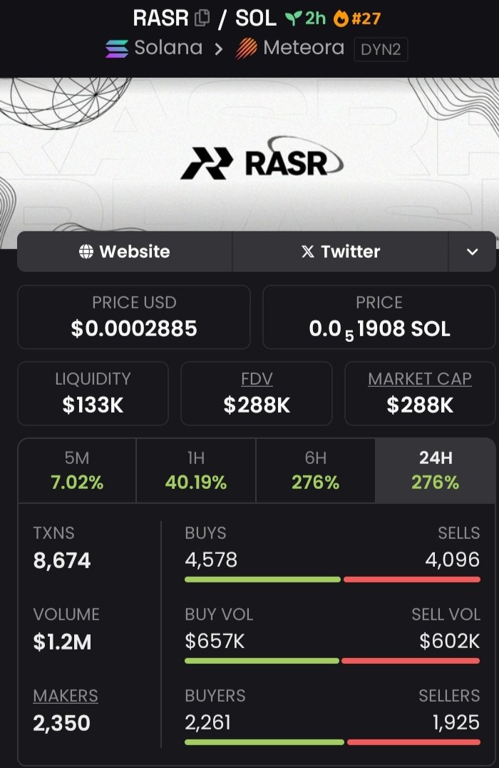 Magictradersig's tweet photo. $RASR Spotlighted at $14K  To $288K Mcap in my alpha Tg.⚡⚡⚡

Follow+DM to join my Private TG don't dull there's no need to wait cause we're celebrating 🎉 🎇 🦅 🎇 
CA: Bve4F6UZtmEY392FdLq2wD1N6PadE7ALtsFhahdWjBLV

#Rasr #solana #memecoin https://t.co/jAdECibvpO
