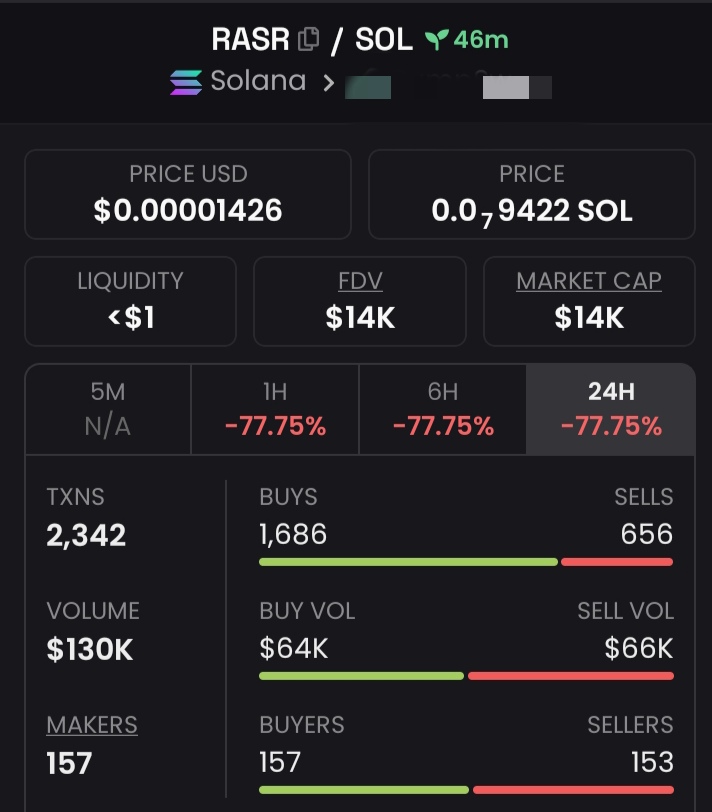 Magictradersig's tweet photo. $RASR Spotlighted at $14K  To $288K Mcap in my alpha Tg.⚡⚡⚡

Follow+DM to join my Private TG don't dull there's no need to wait cause we're celebrating 🎉 🎇 🦅 🎇 
CA: Bve4F6UZtmEY392FdLq2wD1N6PadE7ALtsFhahdWjBLV

#Rasr #solana #memecoin https://t.co/jAdECibvpO