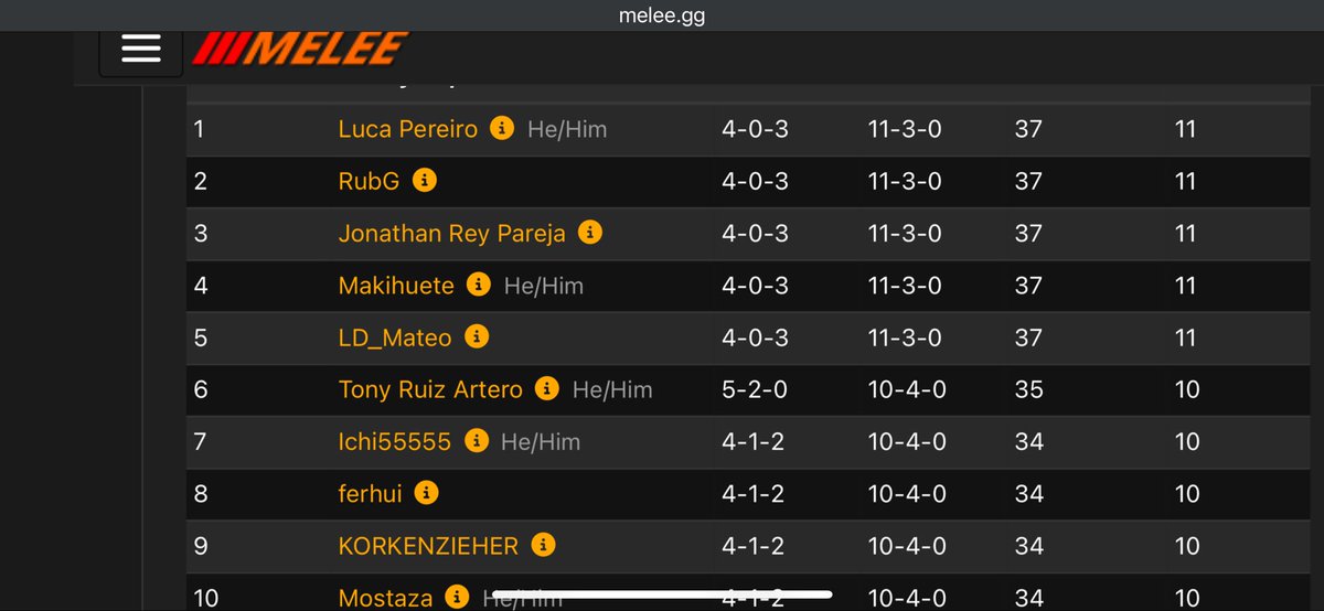 Luca Pereiro (@screenagerhs) on Twitter photo Gano el torneo de <a href="/LuckyDimers/">Lucky Dimers</a> con 🔵🟣 de <a href="/jdrr_lorcana/">JDRR</a>
R1 2-0 vs 🟡🟣 Mid
R2 2-0 vs 🟢🟣
R3 2-0 vs 🔵🔴 Items
R4 ID vs 🔵🔴 RubG
R5 1-1 vs 🟢🟣
R6 ID vs <a href="/LorfessorJRP/">ProfessorJRP</a>
R7 2-0 vs 🔵🔴 Shark
1º del suizo
QF 2-1 vs 🔵🔴 Items
SF 1-1 vs 🔵🔴 Items <a href="/Mateoquest/">Mateo</a> concede
F 2-1 vs 🟢🟣 Gano el torneo de <a href="/LuckyDimers/">Lucky Dimers</a> con 🔵🟣 de <a href="/jdrr_lorcana/">JDRR</a>
R1 2-0 vs 🟡🟣 Mid
R2 2-0 vs 🟢🟣
R3 2-0 vs 🔵🔴 Items
R4 ID vs 🔵🔴 RubG
R5 1-1 vs 🟢🟣
R6 ID vs <a href="/LorfessorJRP/">ProfessorJRP</a>
R7 2-0 vs 🔵🔴 Shark
1º del suizo
QF 2-1 vs 🔵🔴 Items
SF 1-1 vs 🔵🔴 Items <a href="/Mateoquest/">Mateo</a> concede
F 2-1 vs 🟢🟣