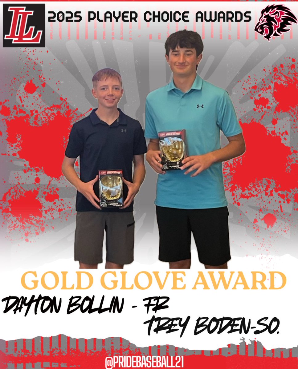 Lansing High School Baseball (@pridebaseball21) on Twitter photo 2025 <a href="/PrideBaseball21/">Lansing High School Baseball</a> Player Choice Award (Player Nominated - Player Voted upon) - GOLD GLOVE Award <a href="/TreyBoden0/">Trey Boden</a> <a href="/Dayton2028/">Dayton Bollin</a> 🐾🦁⚾️🐾 2025 <a href="/PrideBaseball21/">Lansing High School Baseball</a> Player Choice Award (Player Nominated - Player Voted upon) - GOLD GLOVE Award <a href="/TreyBoden0/">Trey Boden</a> <a href="/Dayton2028/">Dayton Bollin</a> 🐾🦁⚾️🐾