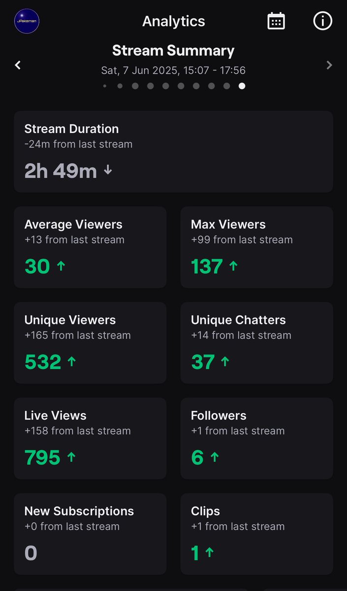 Main 15-0 

Team played insane as you can probably tell by just looking at it😂

Somehow EA have managed to kill ultimate tots off, there’s literally 0 point in playing🙃

Much love to <a href="/GetRiggedKid_/">Aaron</a> &amp; <a href="/Osoflairy/">OSO Flairy</a> for the raids it’s much appreciated💙

#FC25