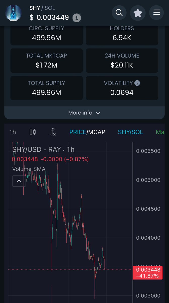binzemakariiim's tweet image. The market situation is good, everyone is bullish, why is shy falling?
Thie, liar, swindler
#Mswap #hub #bad #shyHe committed fraud Sell ​​soon to zero @Waloutoshi 
@IamShillt0shi
@LucieSHIB 
@MikeBanning100
@FrankShy9 @shibababyshib @Jaytoshi777 @JDNied @Adrian_Grey_  @thebyzde