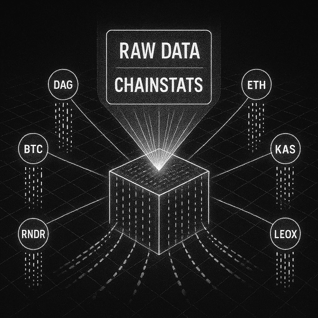 ChainStatsPro's tweet photo. Tired of sifting through endless blockchain data?

Chainstats is your gateway to transforming raw blockchain data (BTC, ETH, DAG, KAS, RNDR, LEOX and More) into actionable insights 

All in one place.

Dive in and experience the power of real-time blockchain intelligence. https://t.co/Y3fz6j37pw