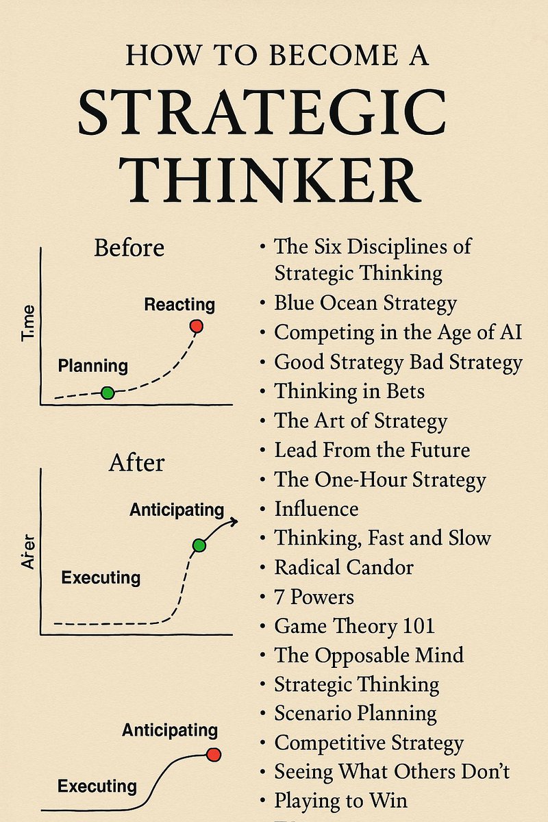 <a href="/DeepPsycho_HQ/">Deep Psychology</a> Thinking Strategically!