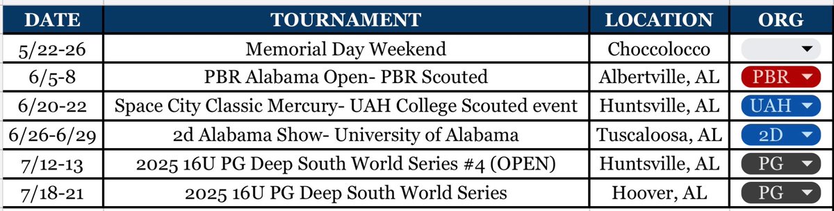 EmeryDeRamus's tweet photo. @NCSA_Baseball @CoachHarrisNCSA @POMalley_NCSA @CoachSchaabNCSA @CoachGoldenNCSA @CoachCoyBNCSA @CoachCamNCSA @bmendizabalNCSA @coachryan_NCSA @CoachDrakeNCSA @CoachCBNCSA Emery DeRamus 
#3
pos: Left field and Center
Team: USA Prime 16u https://t.co/mmlc0BNV6A