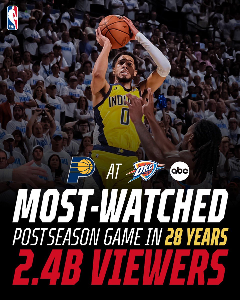The Pacers-OKC matchup averaged 2.4B viewers on ABC. 😳