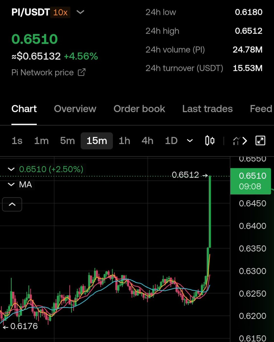 PiNewsGlobal's tweet photo. This is the very beginning of something very special of a very special project.

It is something extraordinary and must not be associated with conformist things.

#Cryptocurrency #Bitcoin #PiNetwork $Pi https://t.co/YxTEIfbUJ1
