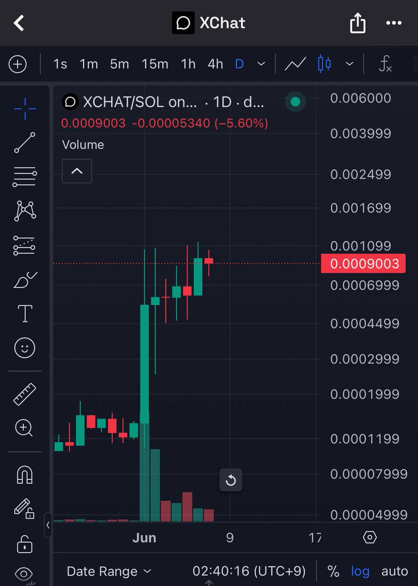 <a href="/AltcoinDaily/">Altcoin Daily</a> Just In - $XChat sits at 1m and waiting for Elon to announce full product! 10-50x loading!

CA: DdGQ5ocQg2CpaNjnZyC5P9UT5e167yB13A74DbZVpump