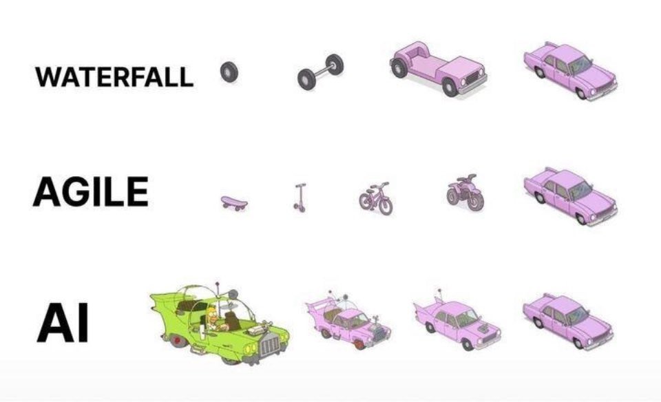 Definitely my experience with the latest models. They require a lot of guardrail prompting to prevent them going ham with their own own ideas and features.