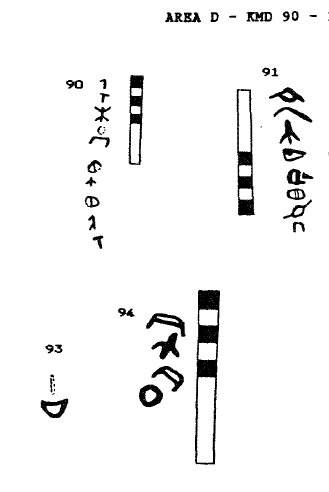 OCIANA_OSU's tweet image. One of the most elusive names in pre-Islamic Arabia is muḥammad/maḥmid. It is attested only a couple of times in ANA. The decipherment of the Dhofari script (V1: academia.edu/129778573/Al_J…) revealed an unexpected mḥmd in pre-Islamic Oman (#94 Al-Shaḥrī and King's report below).