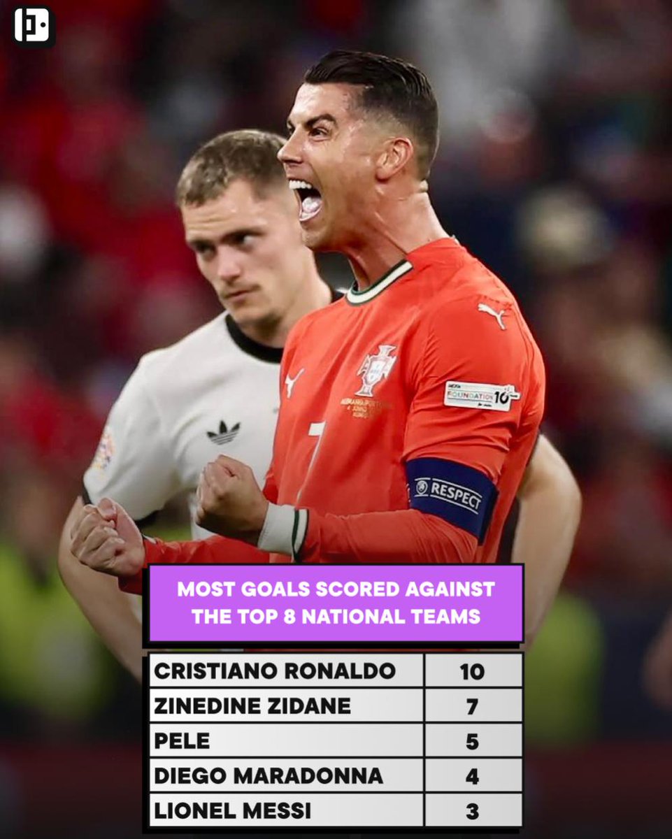 The supposed "Face of Football" only has 3 goals and the "Finished" guy has 10 💀

BUT THE PRESS IS STILL NOT TALKING ABOUT THIS. 🤷🏻‍♂️