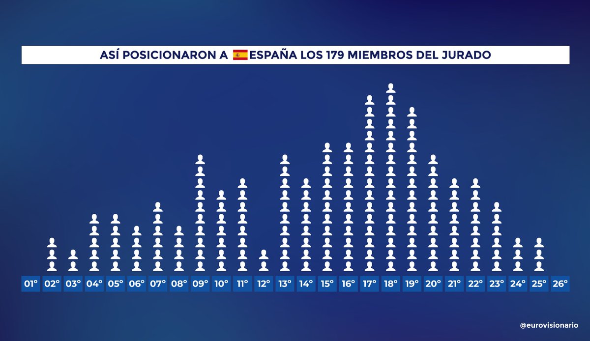 Eurovisionario tweet media