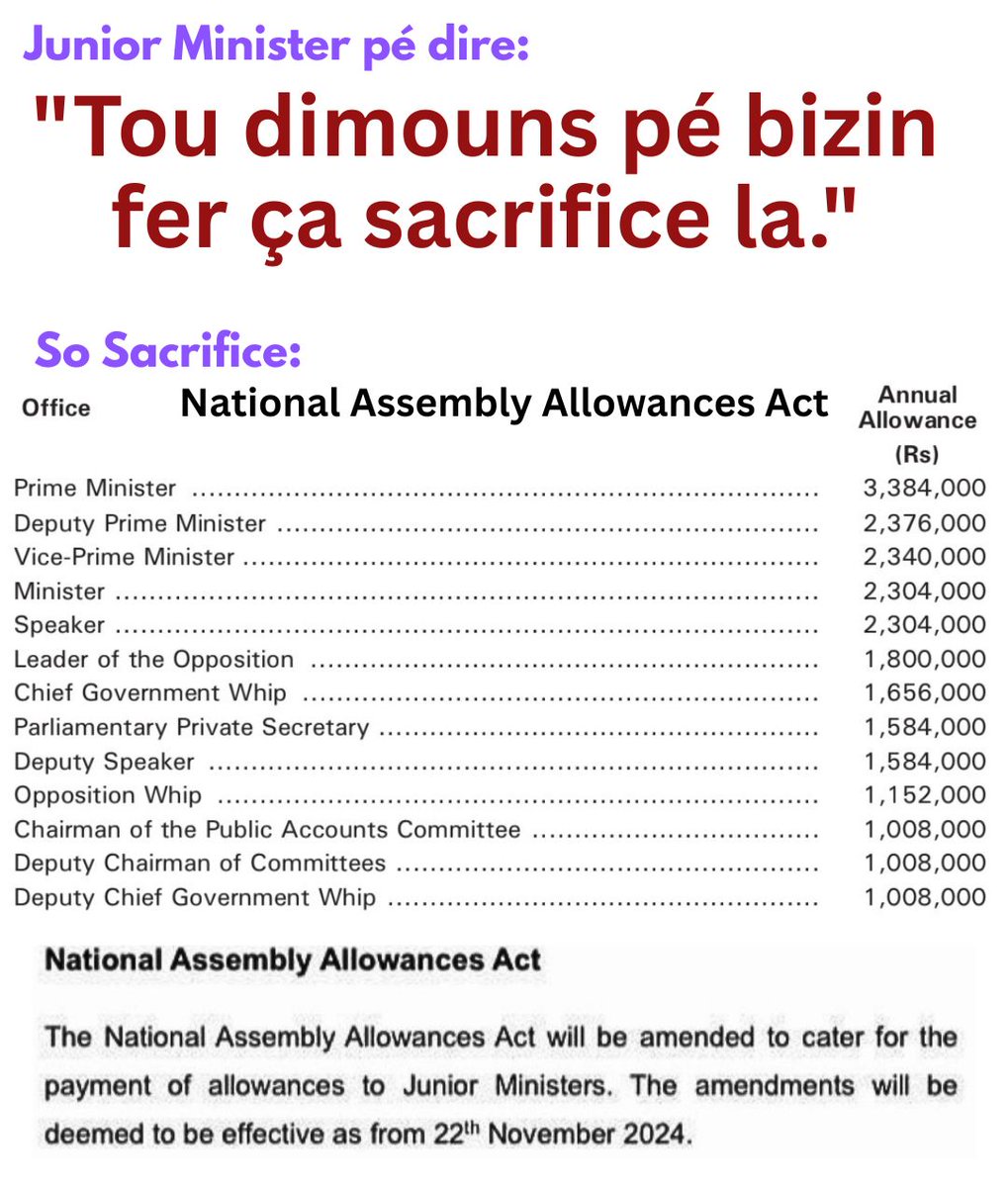 "Tou dimouns pé bizin fer sa sacrifice la".
Said a Junior Minister recently in regards to the #budget.
Meanwhile, the National Assembly Act will be updated to include Junior Ministers who may be able to get Rs1,584,000 as Allowances per year, paid monthly at Rs132,000! #Mauritius