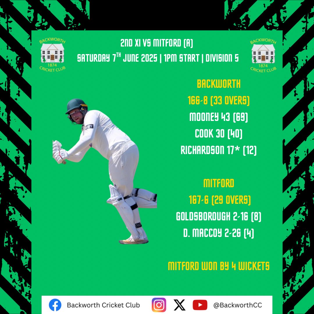 Our 2nd XI fell to defeat in a rain-reduced game away at Mitford this afternoon, despite 43 from skipper Adam Mooney. Unlucky, team. 🤝🏽 

Meanwhile, our 1st XI’s home match against Tillside was rained off. Only 15 overs were possible before the weather intervened. 🌧️