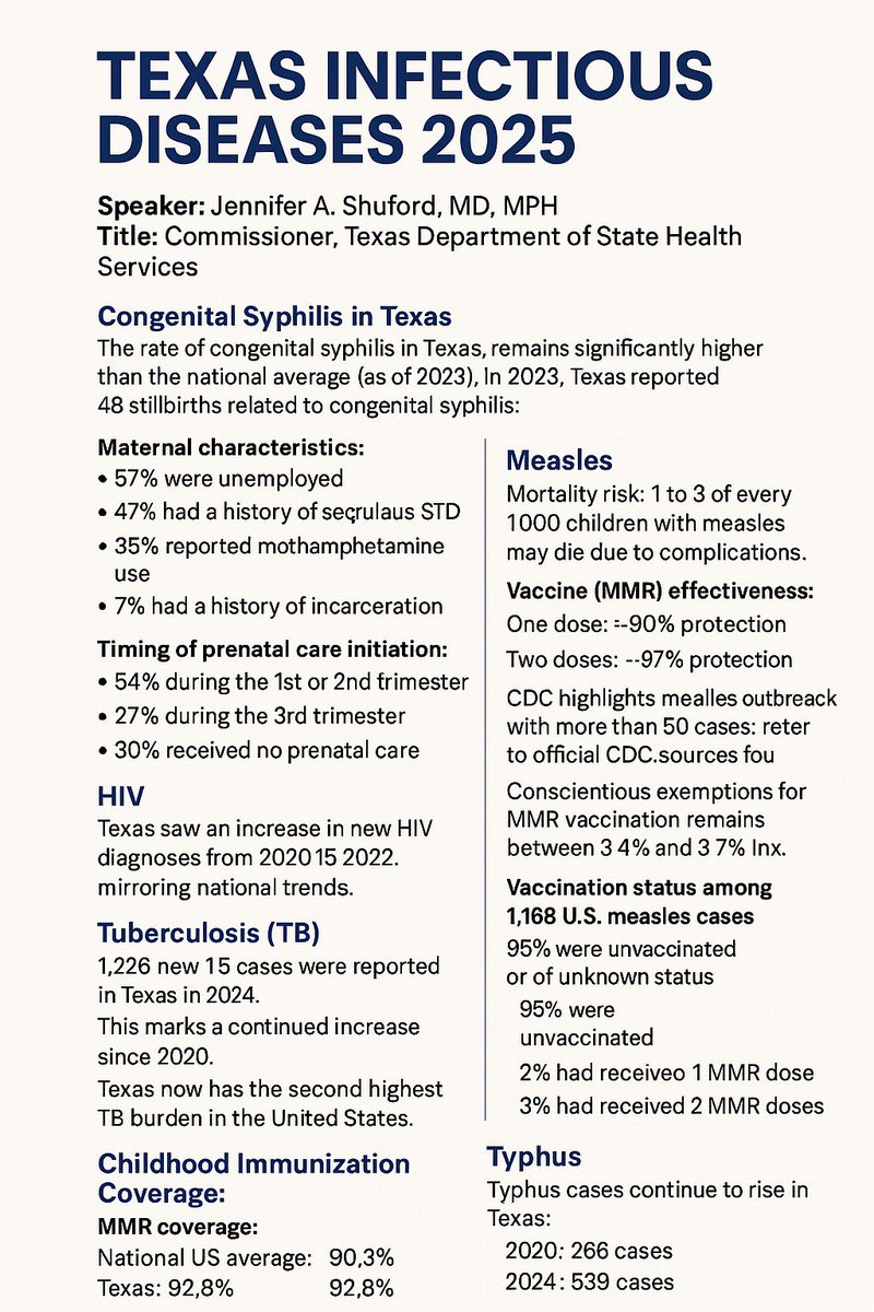 Some #Texas infectious disease data shared in #TIDS2025 #IDSA