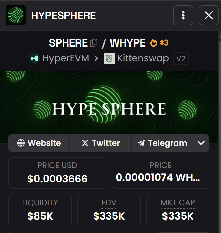 hyprsphere's tweet image. WE DID IT! 🚀#HYPESPHERE just hit TOP 3! 

Thank you to everyone who believed in the vision from day one. This is just the beginning!

$SPHERE #HyperSphere #HyperEVM #HYPE