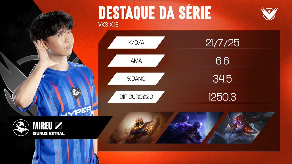 O <a href="/jeongjobin1/">Mireu</a>  é o Destaque da Série 🏅

#LTASul | lolesports.com