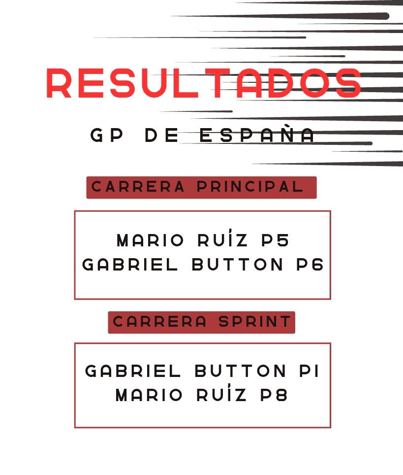GRANDÍSIMA ACTUACIÓN DE NUESTROS PILOTOS HOY

Con victoria incluída de <a href="/gabidc781/">Gabidc33</a> en la Carrera Sprint

Buenos puntos también para <a href="/mariorz_/">MarioRZ</a> 

Vamos a por ambos campeonatos!!