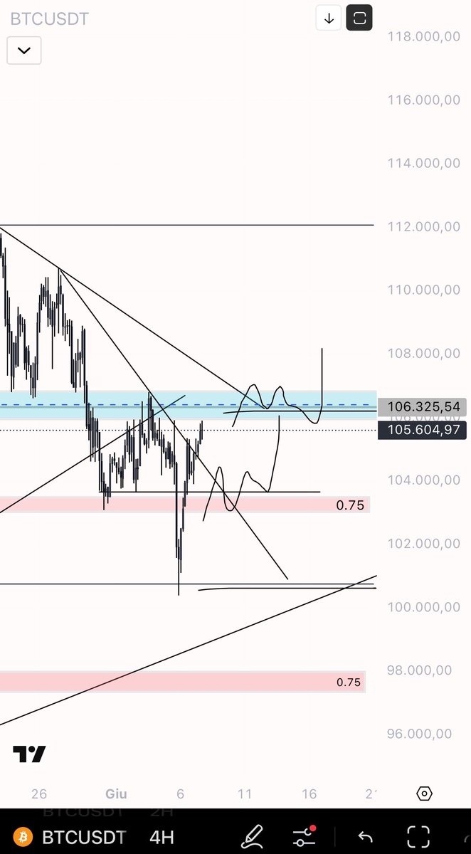 eliz883's tweet photo. Trigger best play ✅ $BTC  I think good tp 

Only flip blue box up more https://t.co/rH26xtzsDi