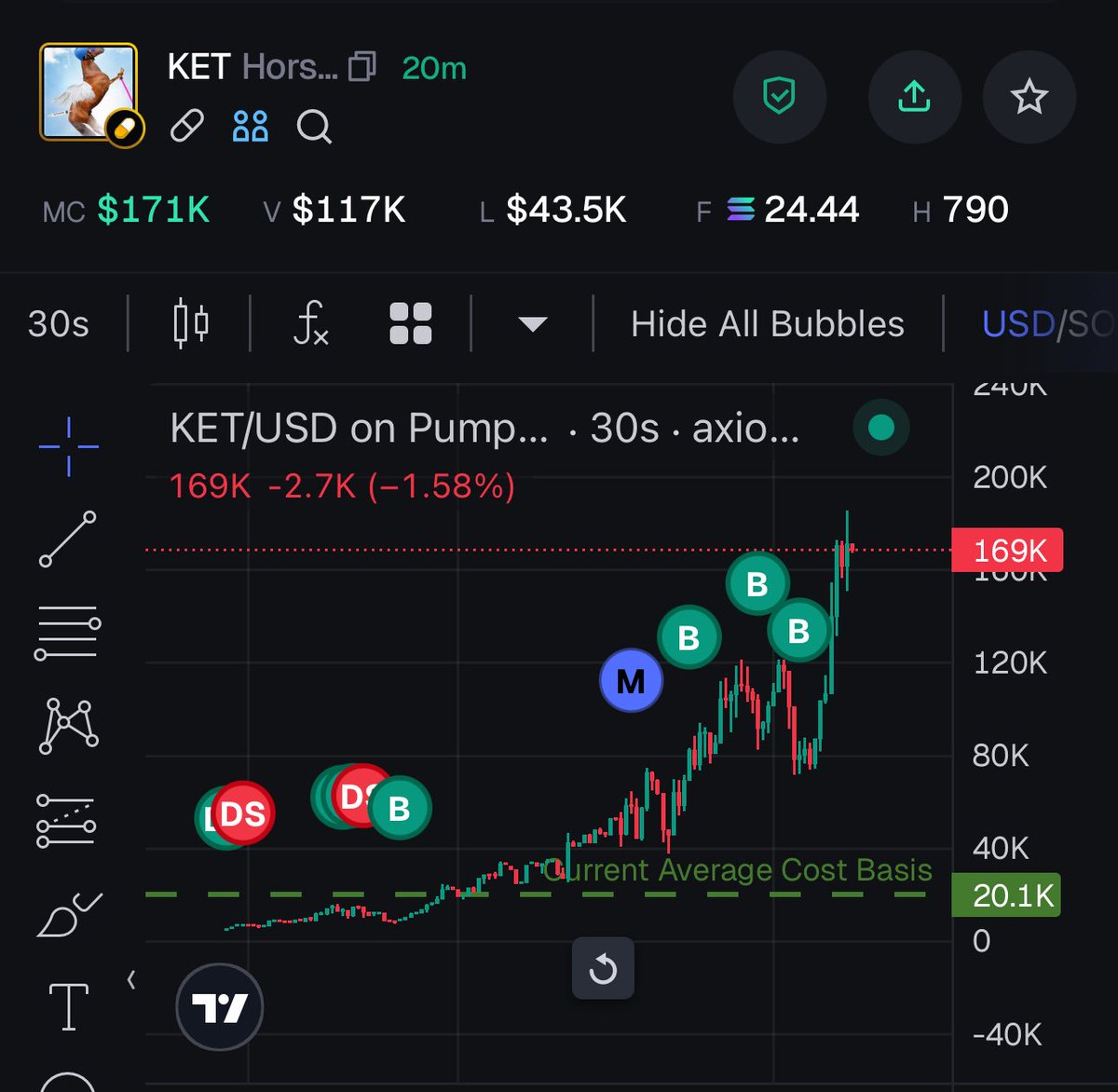 onkeldry's tweet image. AM I EARLY? BUYING KET NOW 🐴 

$KET SEND IT 

GaCu7tyNHBoNbwTqgAu9P7votzMTzENe6M9mRrmLpump
